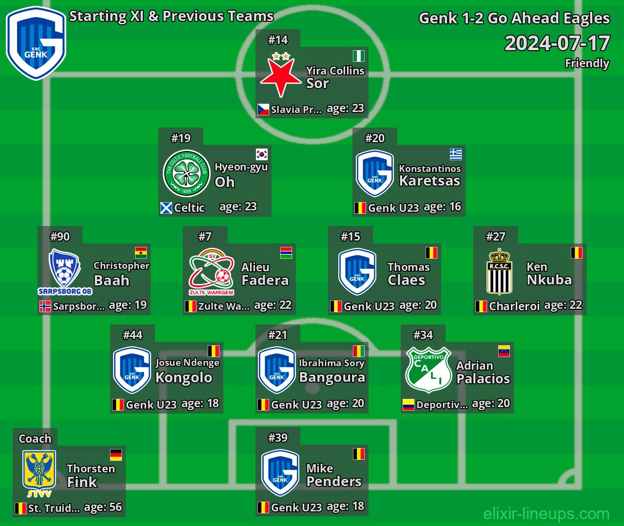 Genk Starting XI & Previous Teams 2024-07-17