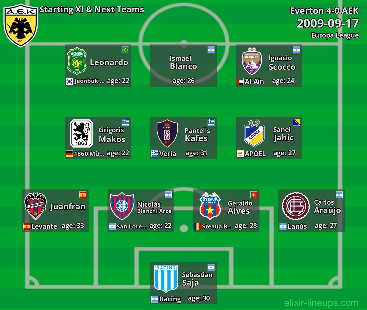AEK Starting XI & Next Teams 2009-09-17