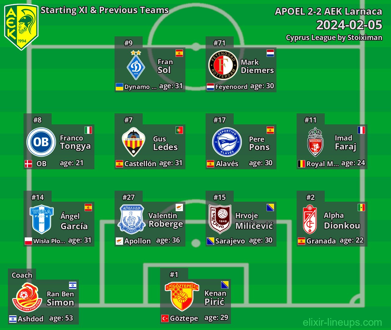 AEK Larnaca Starting XI & Previous Teams 2024-02-05