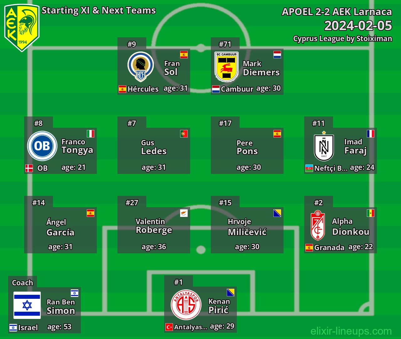 AEK Larnaca Starting XI & Next Teams 2024-02-05