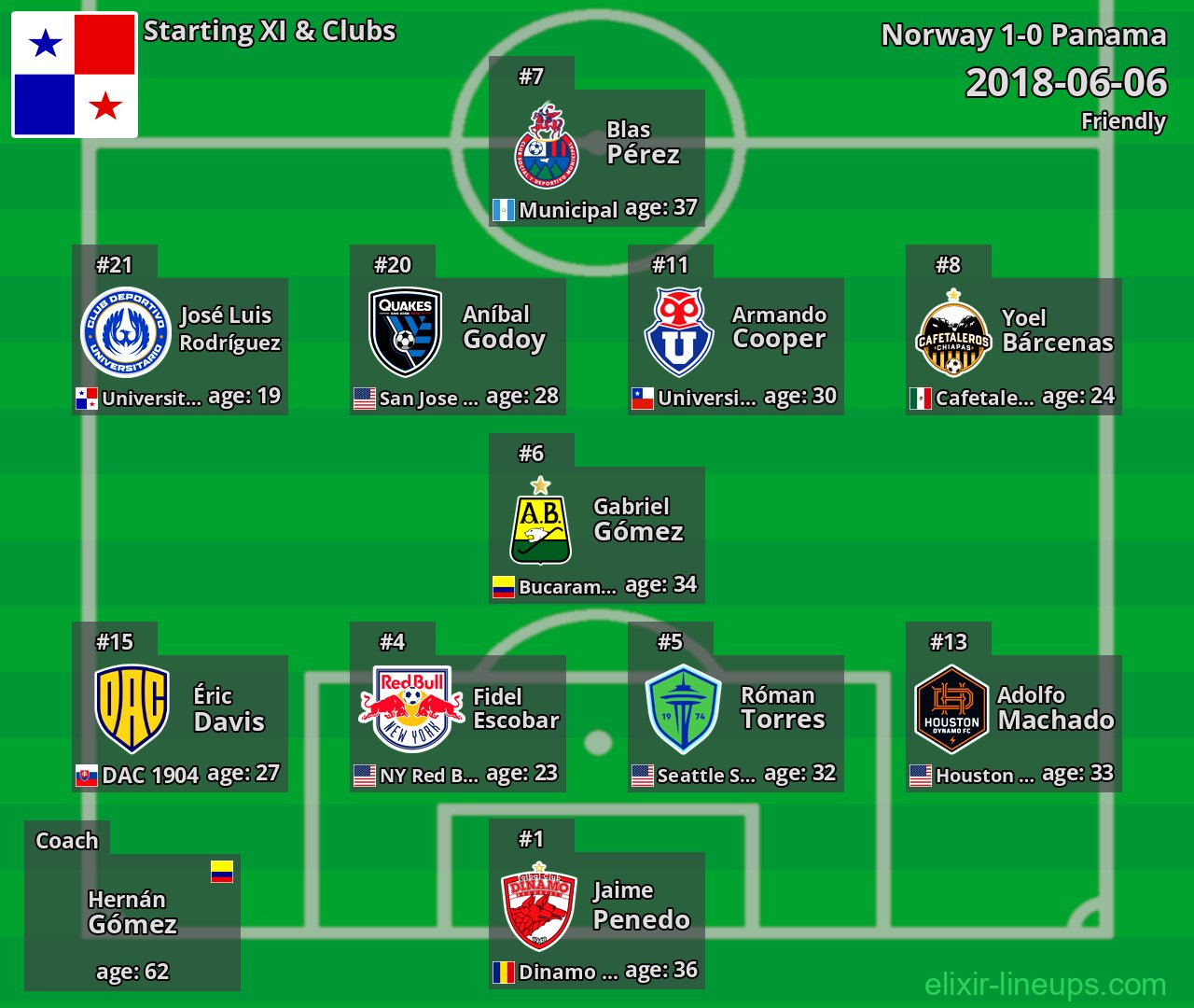 Panama Starting XI 2018-06-06