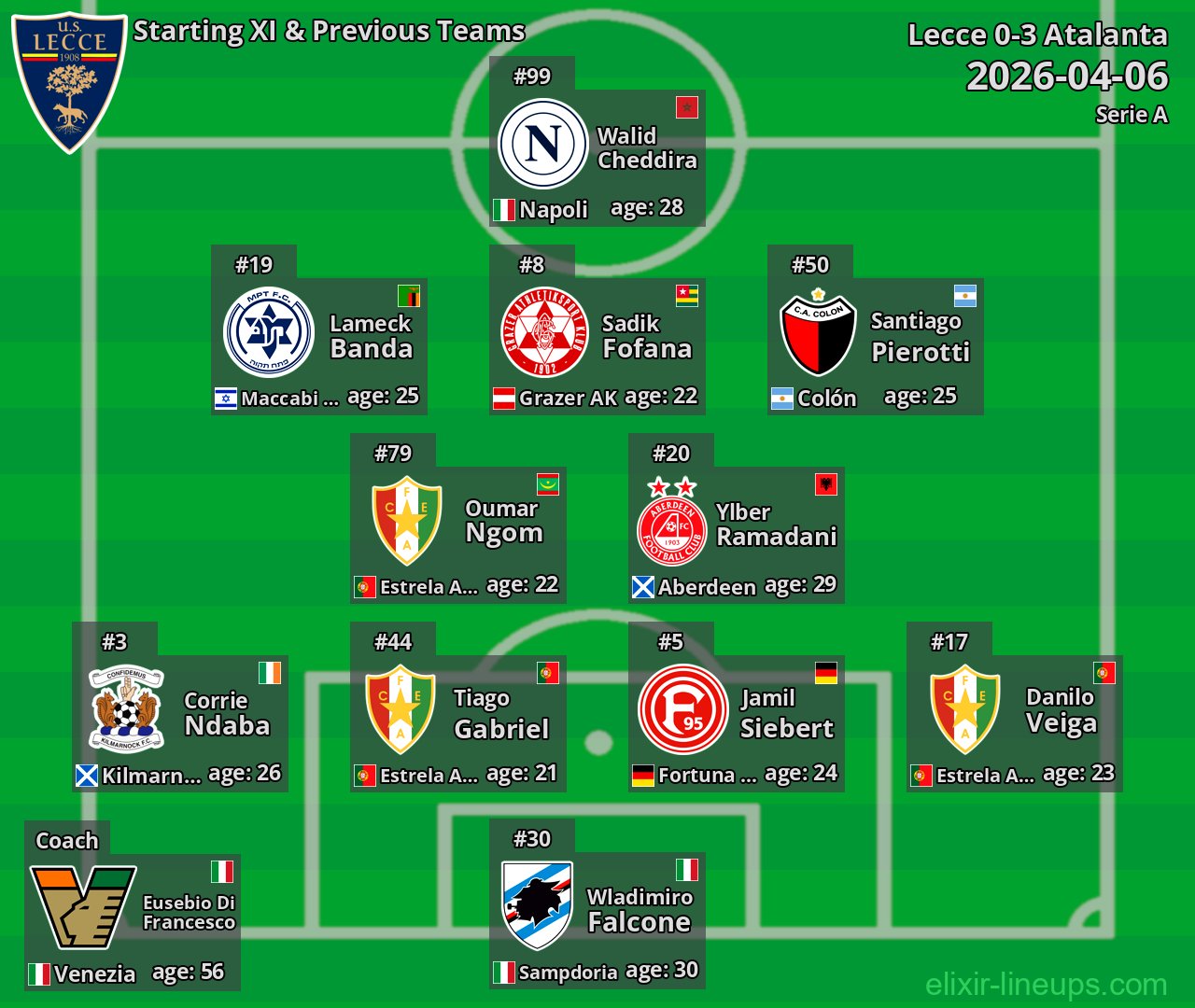 Lecce Starting XI & Previous Teams 2026-04-06