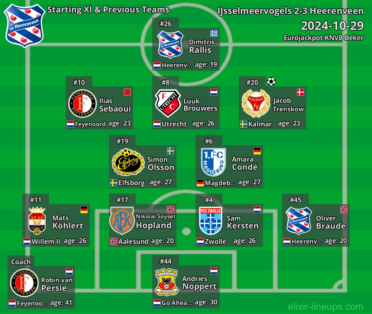 Heerenveen Starting XI & Previous Teams 2024-10-29