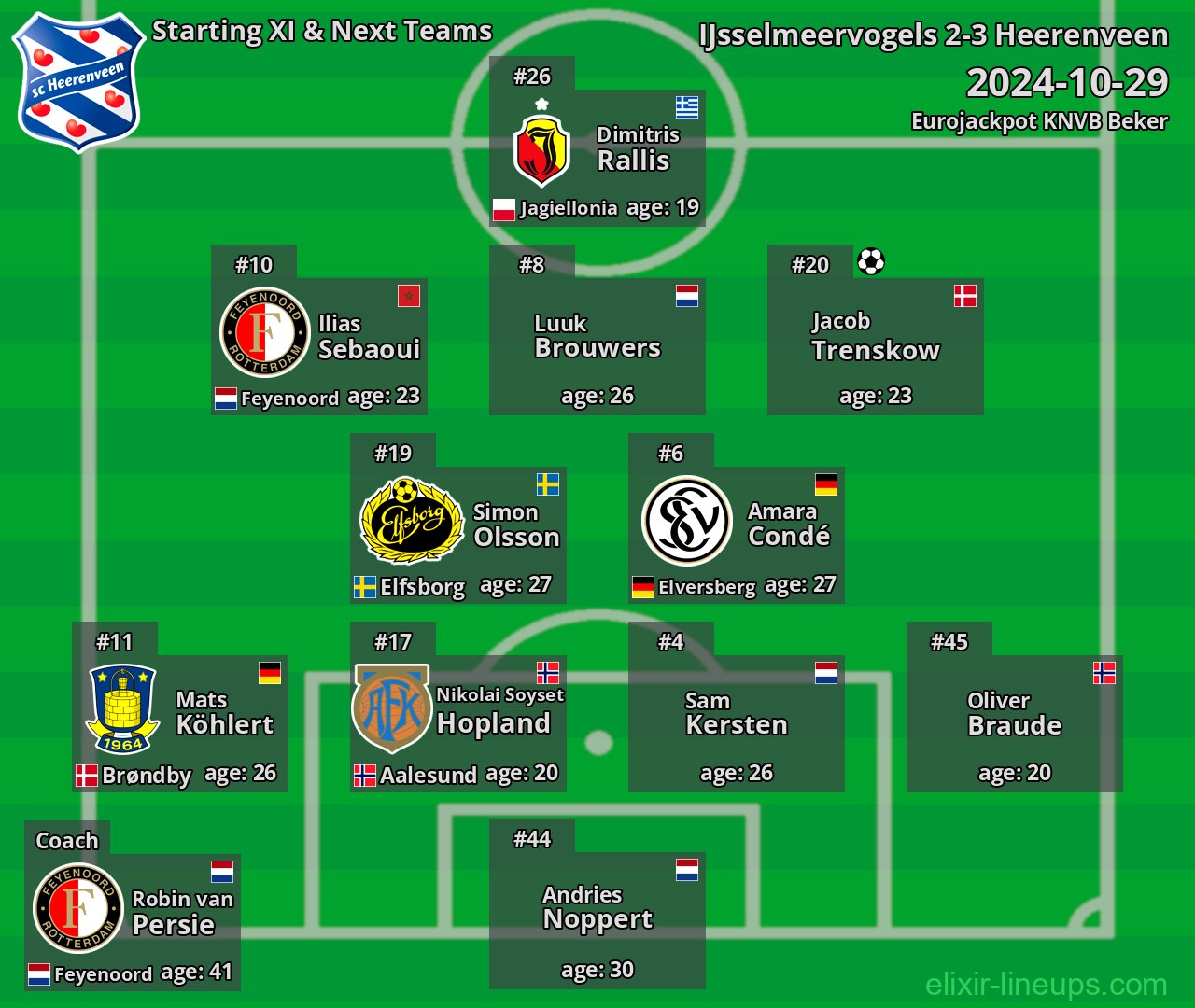 Heerenveen Starting XI & Next Teams 2024-10-29