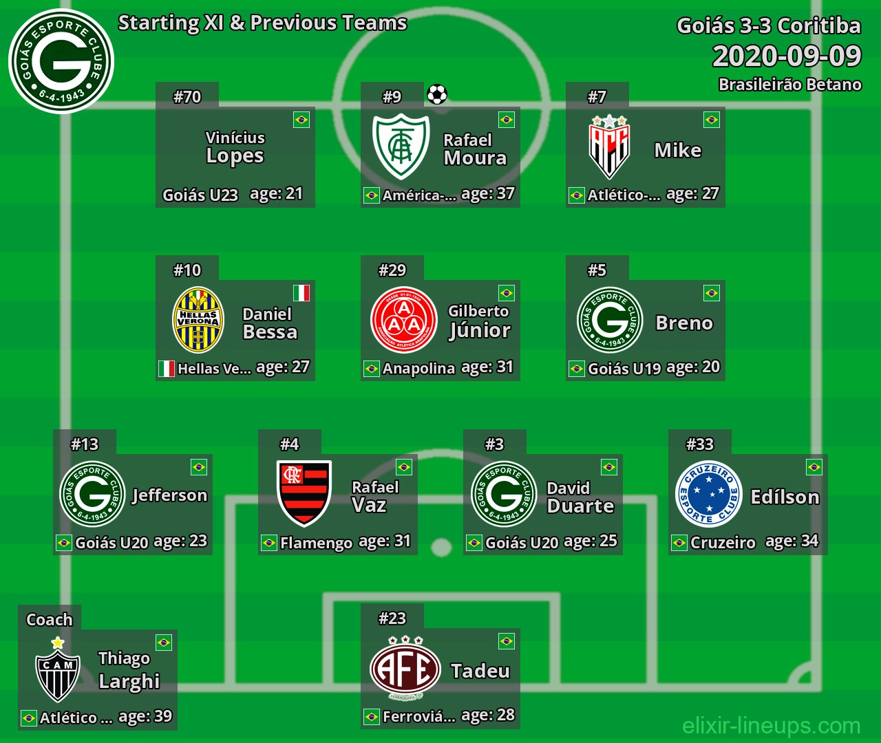 Goiás Starting XI & Previous Teams 2020-09-09