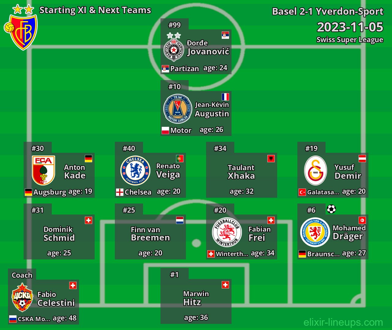 Basel Starting XI & Next Teams 2023-11-05