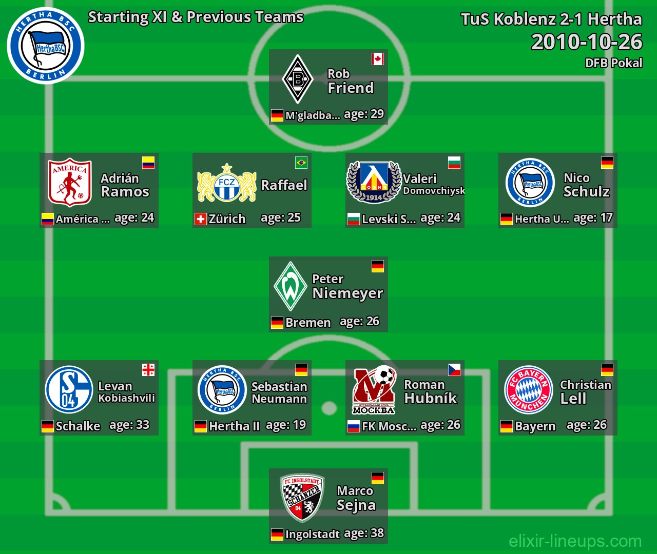 Hertha Starting XI & Previous Teams 2010-10-26