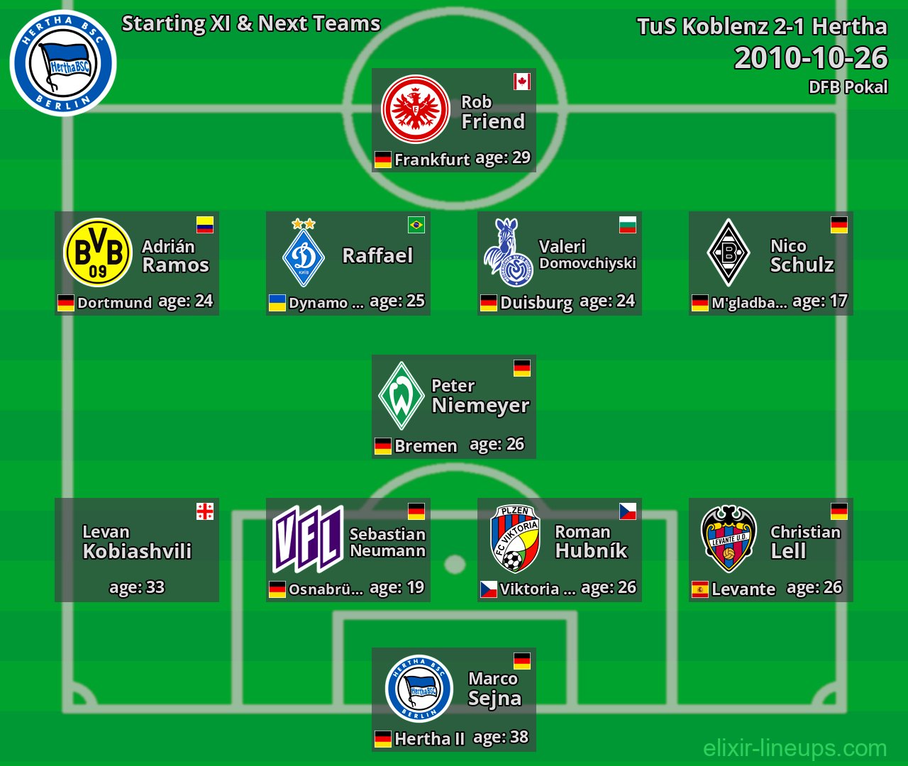 Hertha Starting XI & Next Teams 2010-10-26