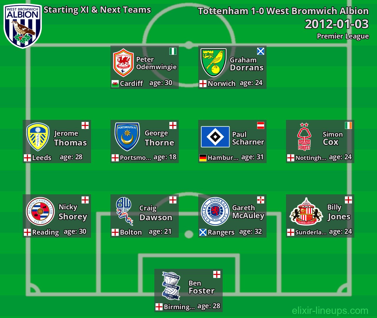 West Bromwich Albion Starting XI & Next Teams 2012-01-03