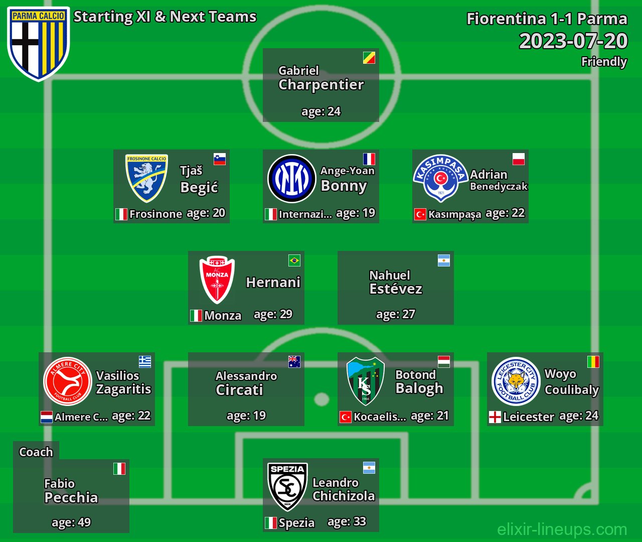 Parma Starting XI & Next Teams 2023-07-20