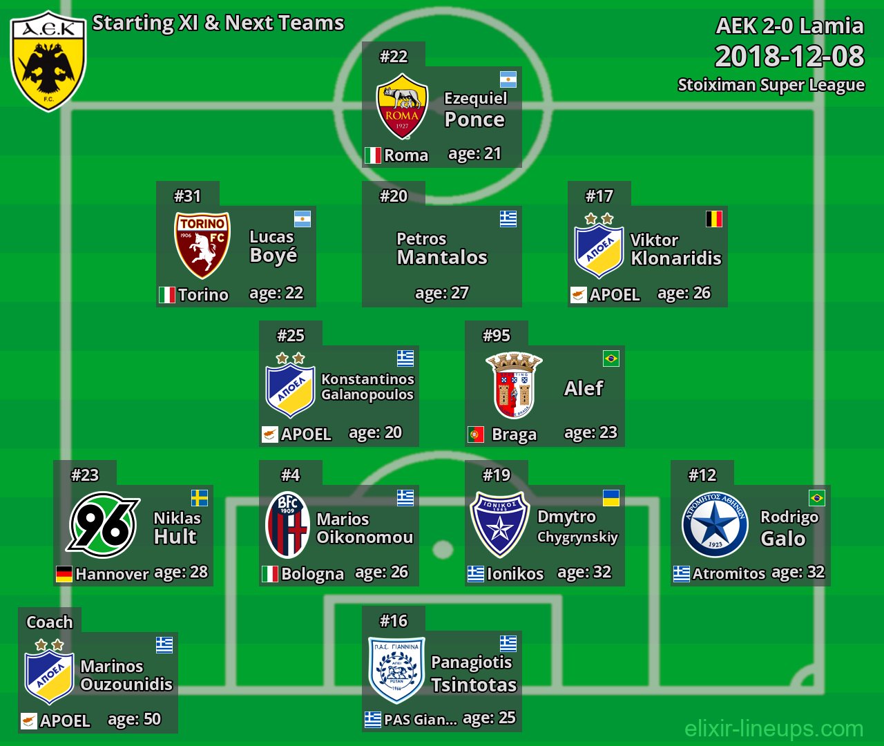 AEK Starting XI & Next Teams 2018-12-08