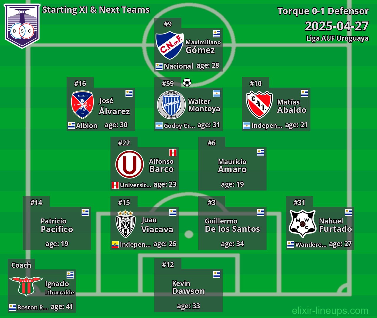 Defensor Starting XI & Next Teams 2025-04-27