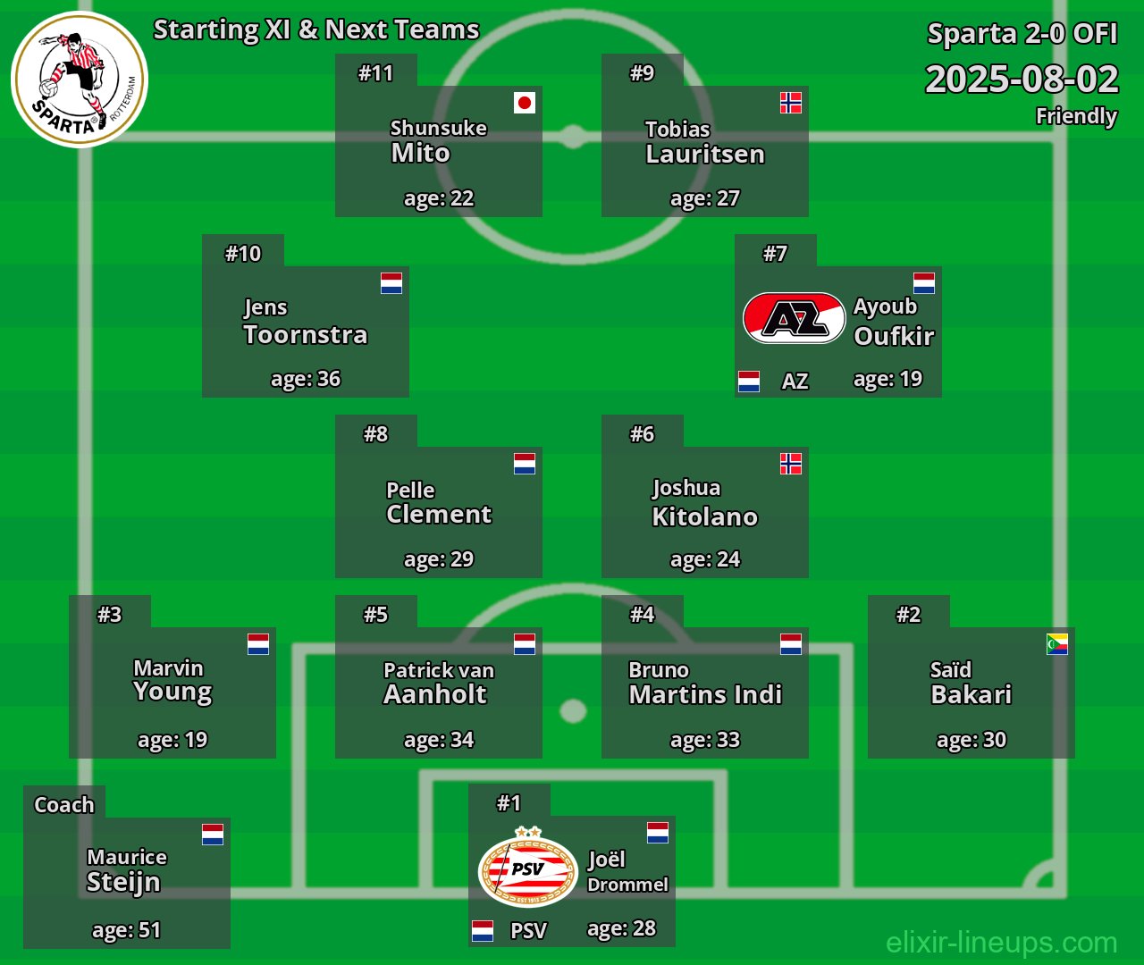 Sparta Starting XI & Next Teams 2025-08-02