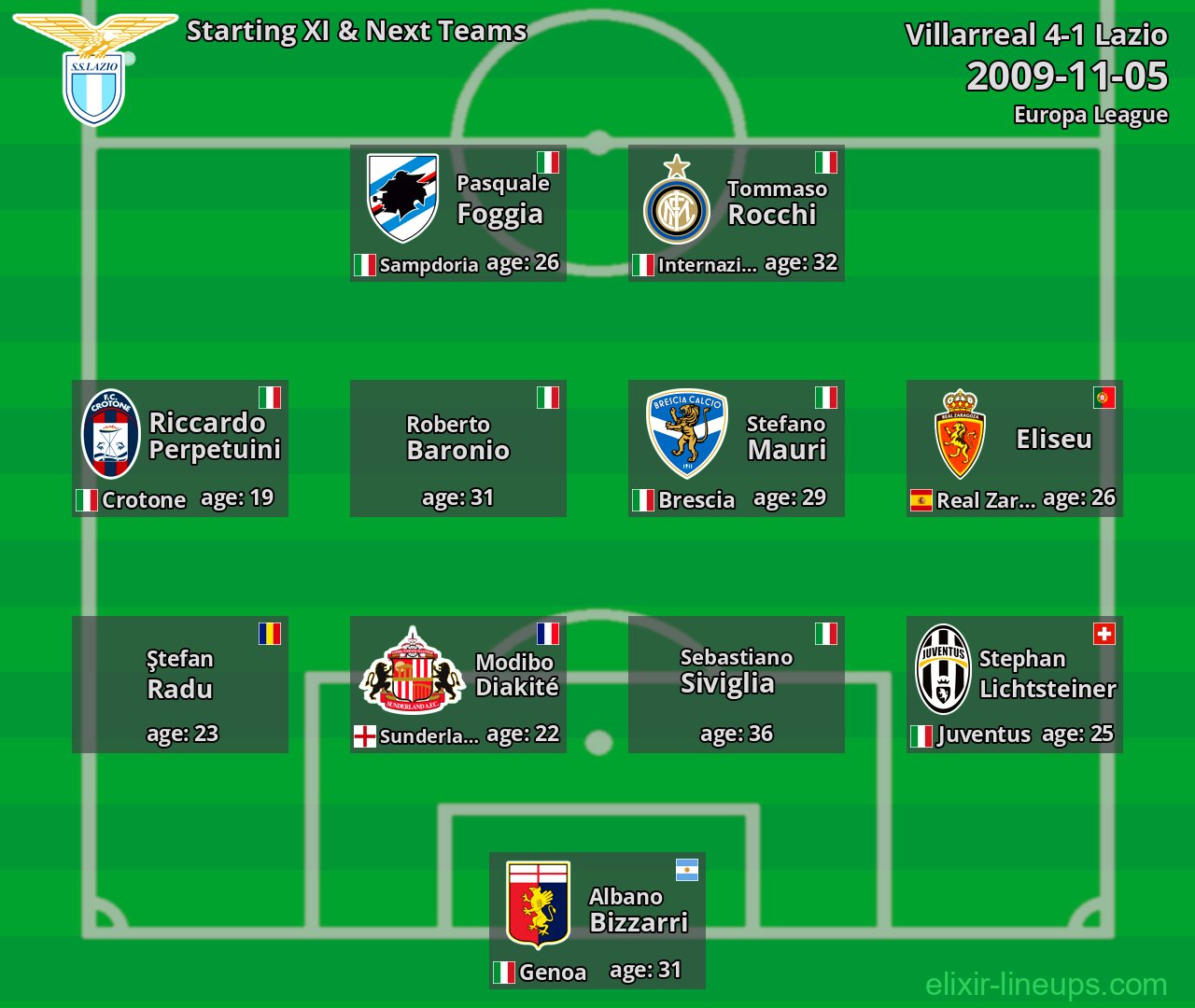 Lazio Starting XI & Next Teams 2009-11-05
