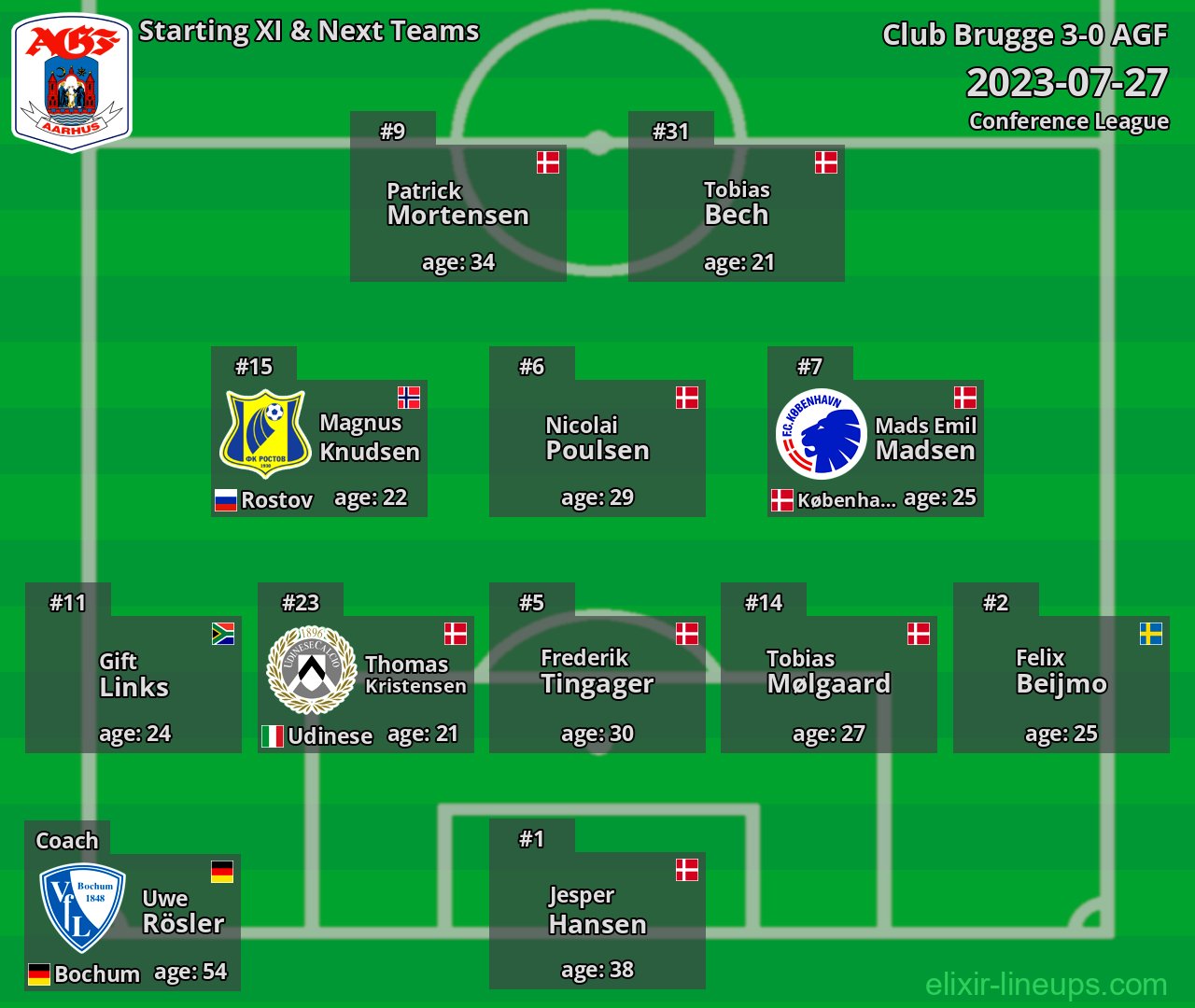AGF Starting XI & Next Teams 2023-07-27