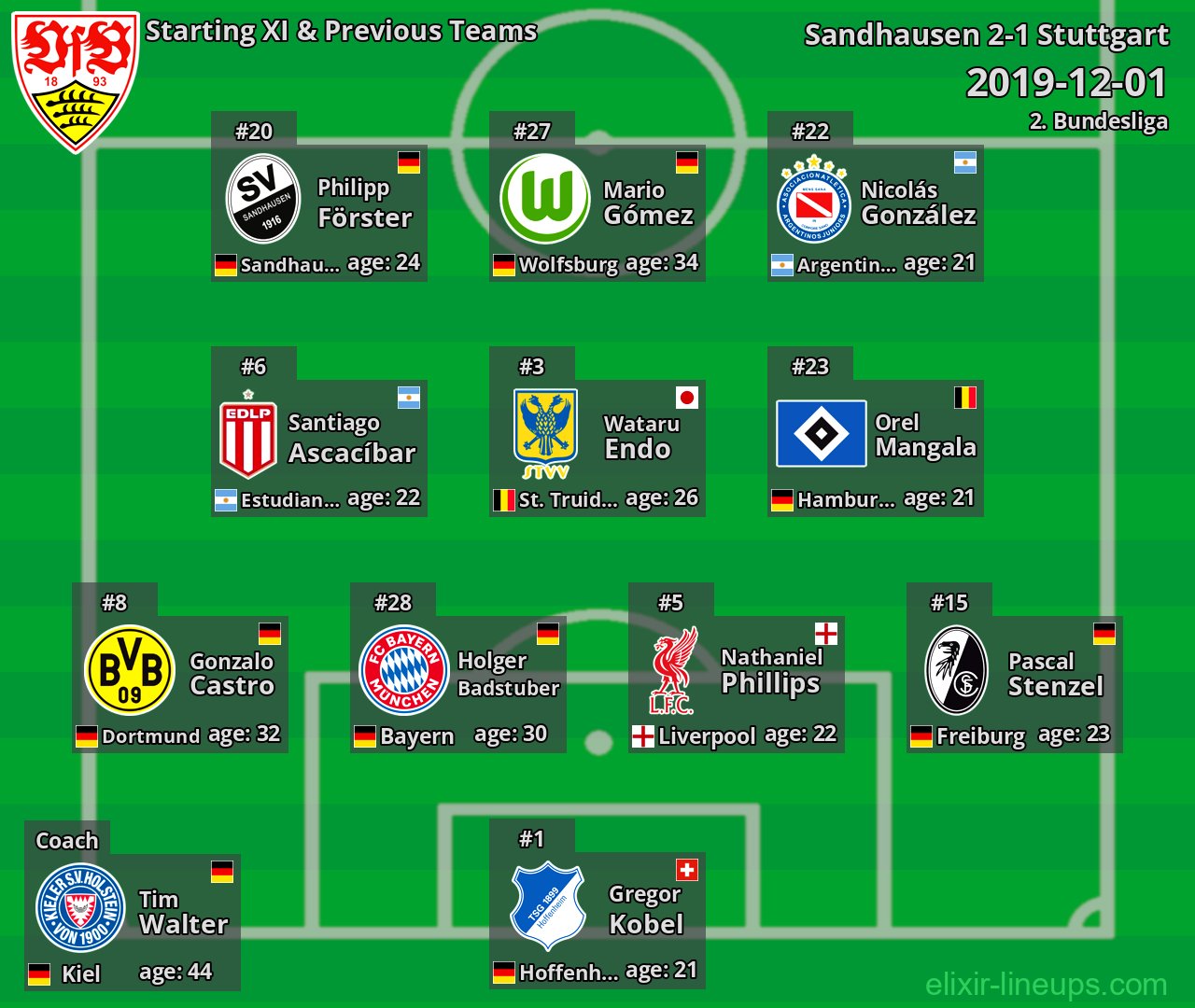 Stuttgart Starting XI & Previous Teams 2019-12-01