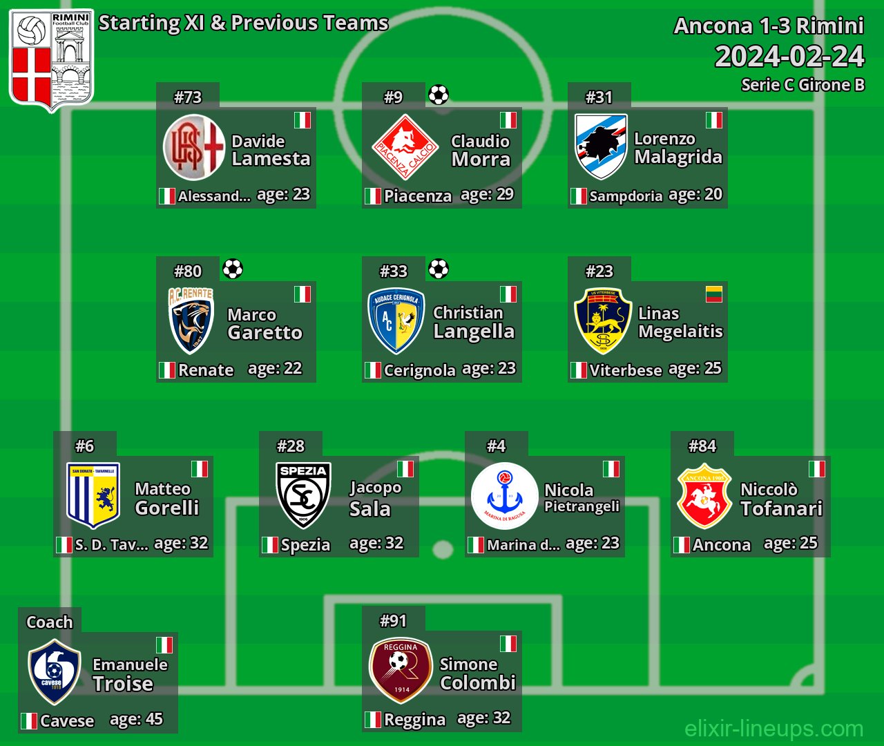 Rimini Starting XI & Previous Teams 2024-02-24