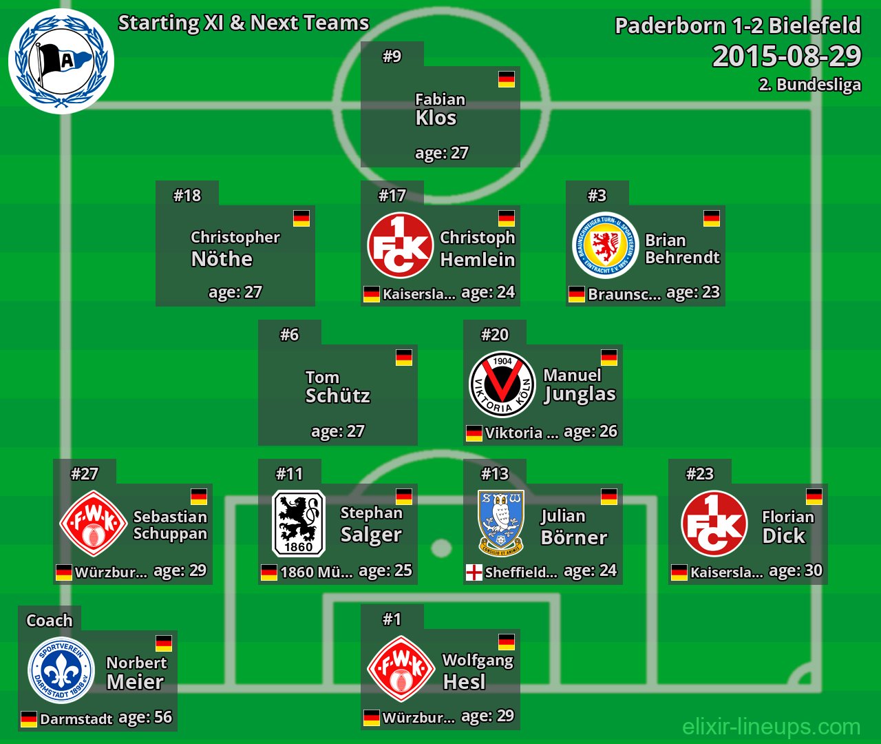 Bielefeld Starting XI & Next Teams 2015-08-29