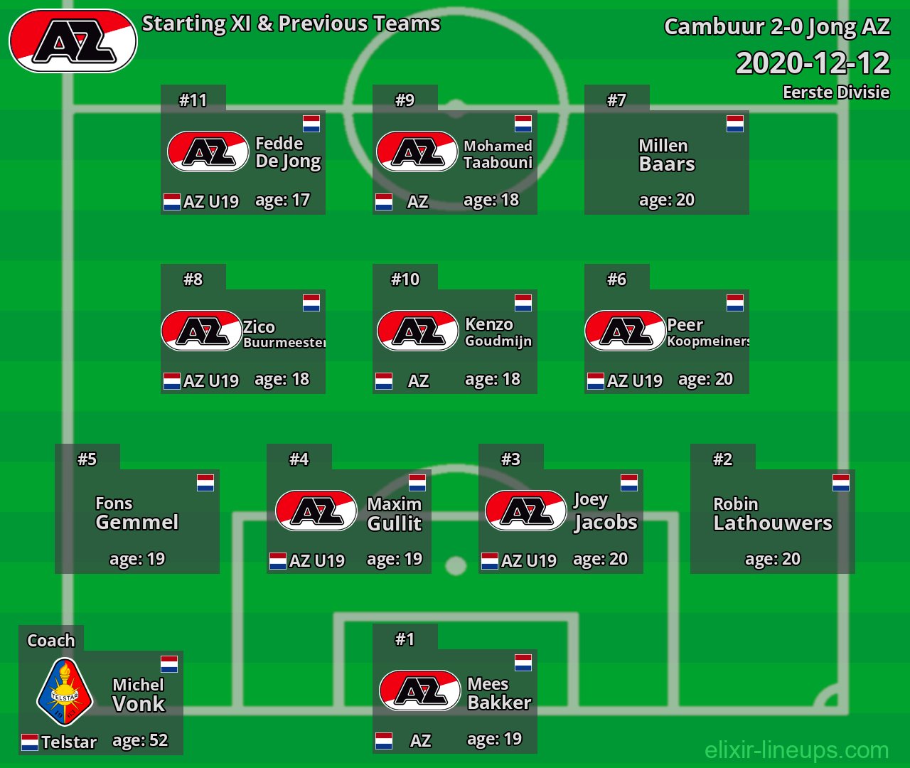 Jong AZ Starting XI & Previous Teams 2020-12-12