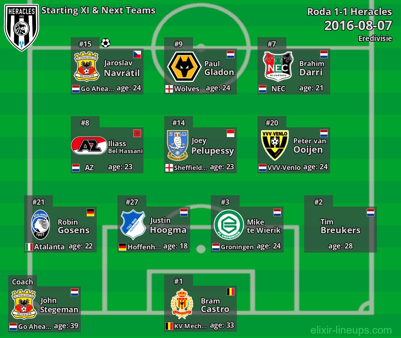 Heracles Starting XI & Next Teams 2016-08-07