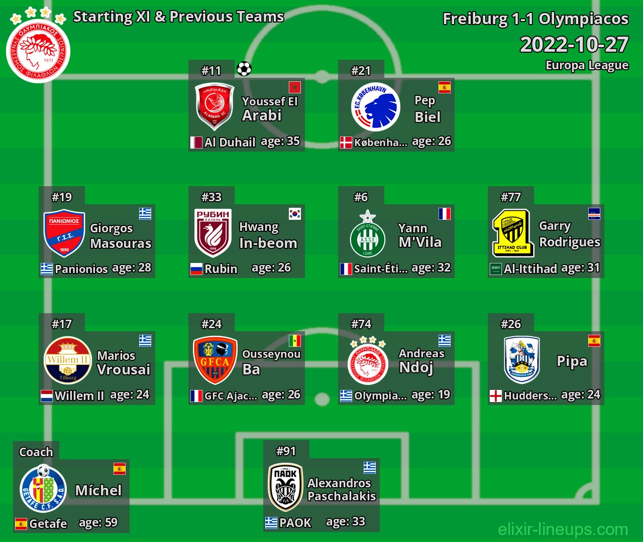 Olympiacos Starting XI & Previous Teams 2022-10-27