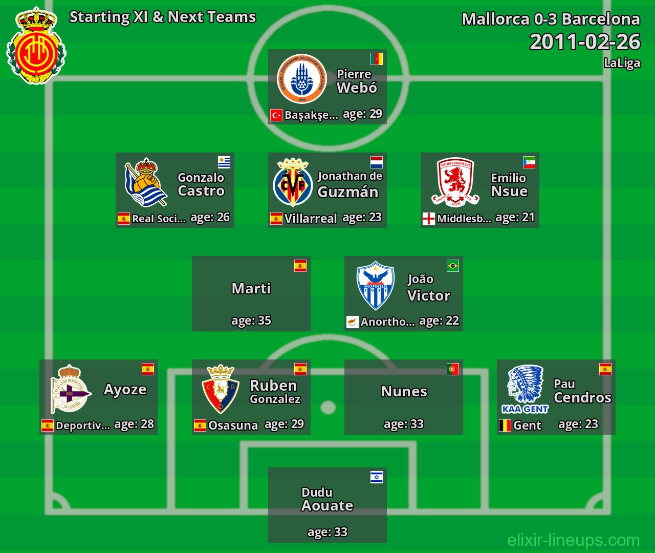Mallorca Starting XI & Next Teams 2011-02-26