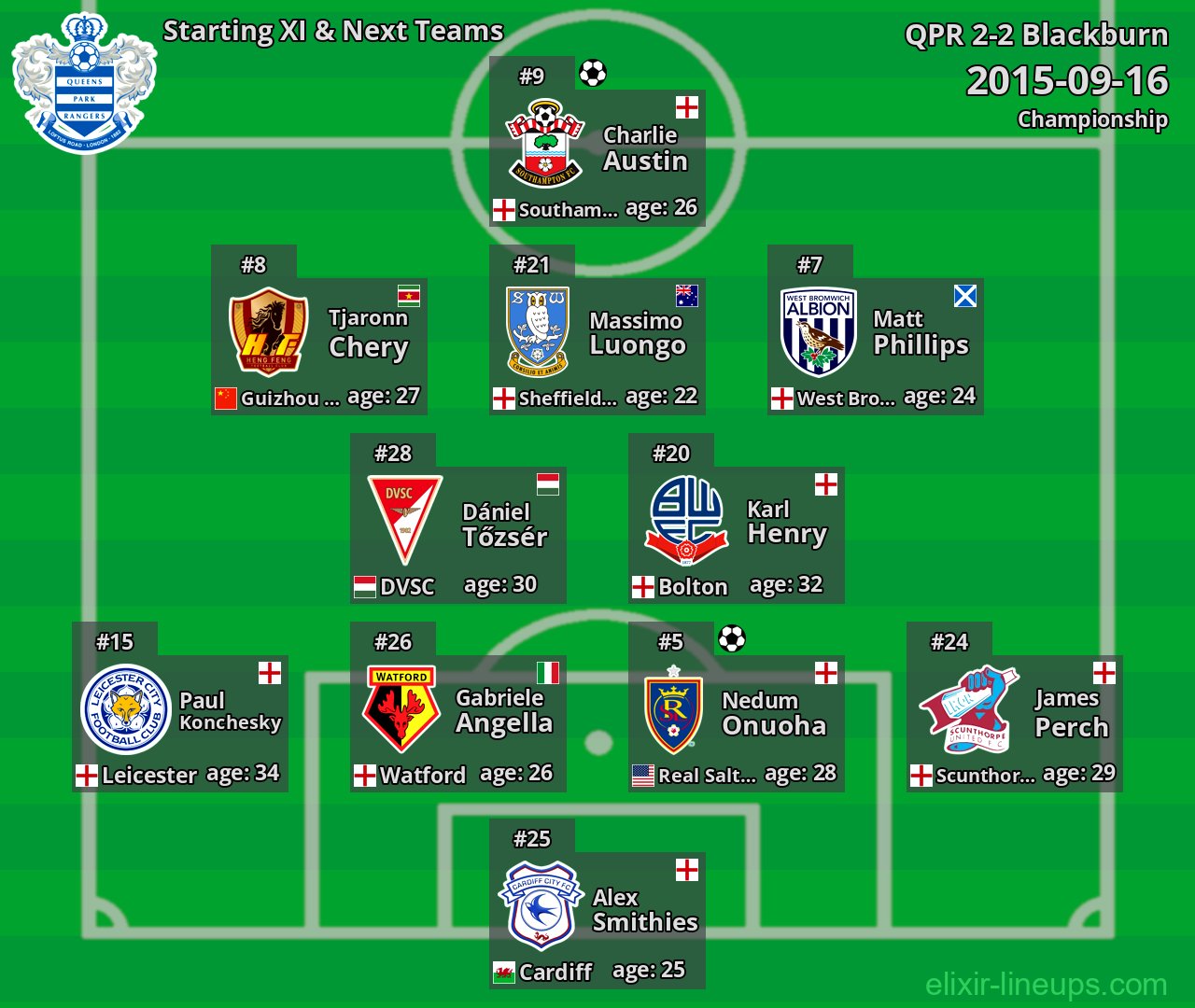 QPR Starting XI & Next Teams 2015-09-16