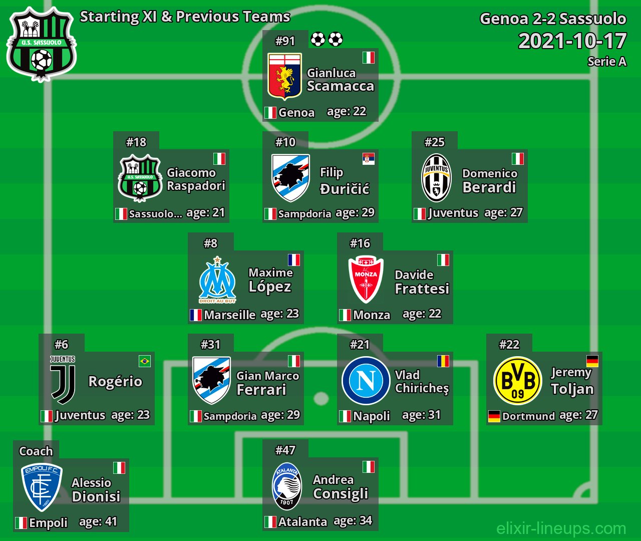Sassuolo Starting XI & Previous Teams 2021-10-17