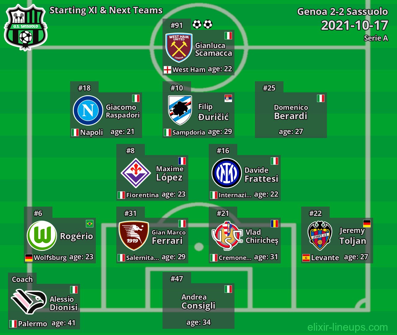 Sassuolo Starting XI & Next Teams 2021-10-17