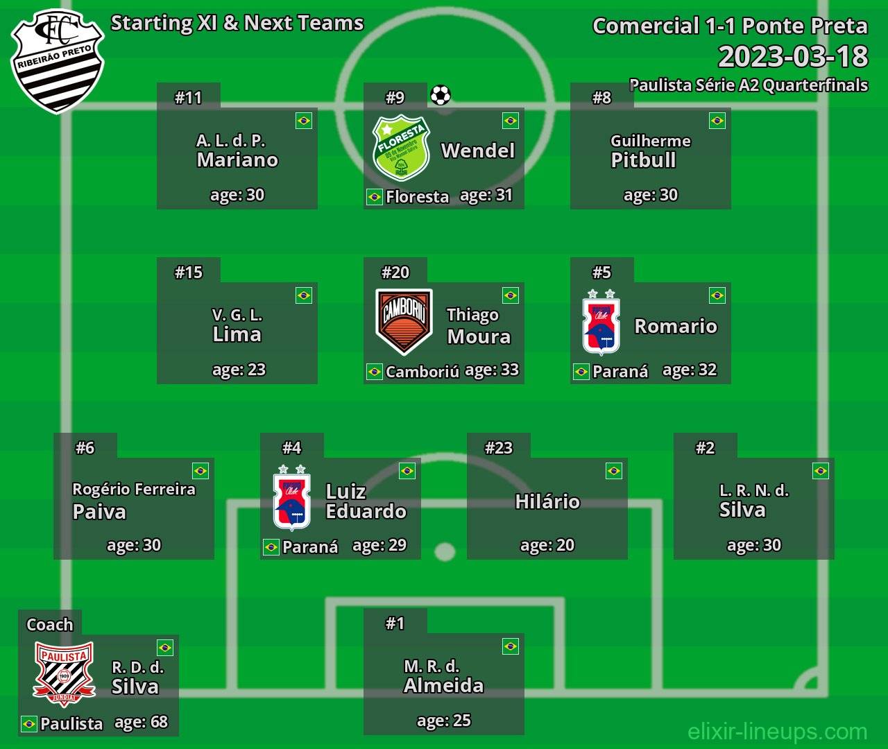 Comercial Starting XI & Next Teams 2023-03-18