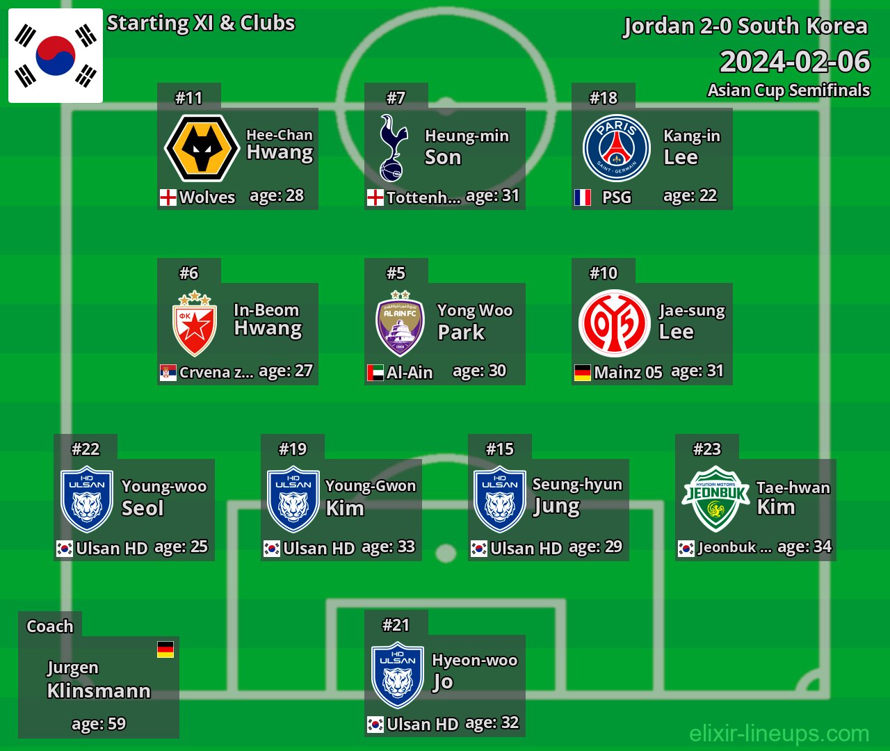 South Korea Starting XI 2024-02-06