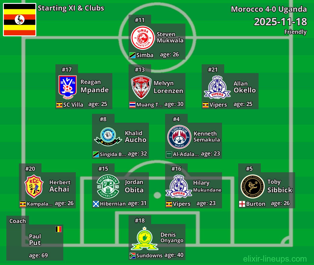 Uganda Starting XI 2025-11-18