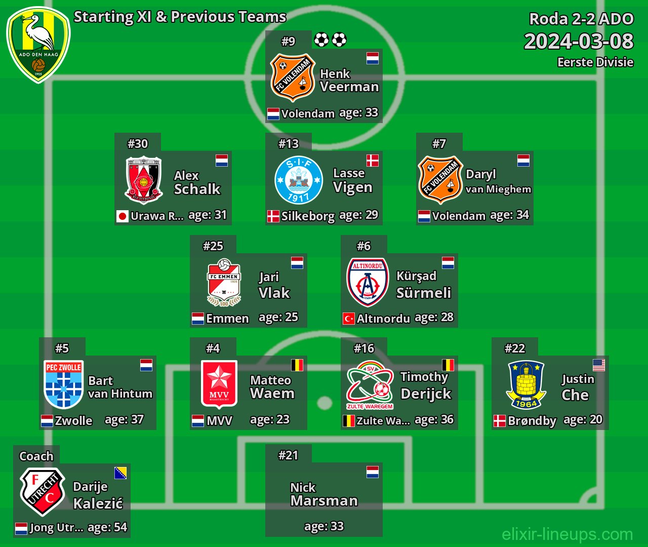 ADO Starting XI & Previous Teams 2024-03-08