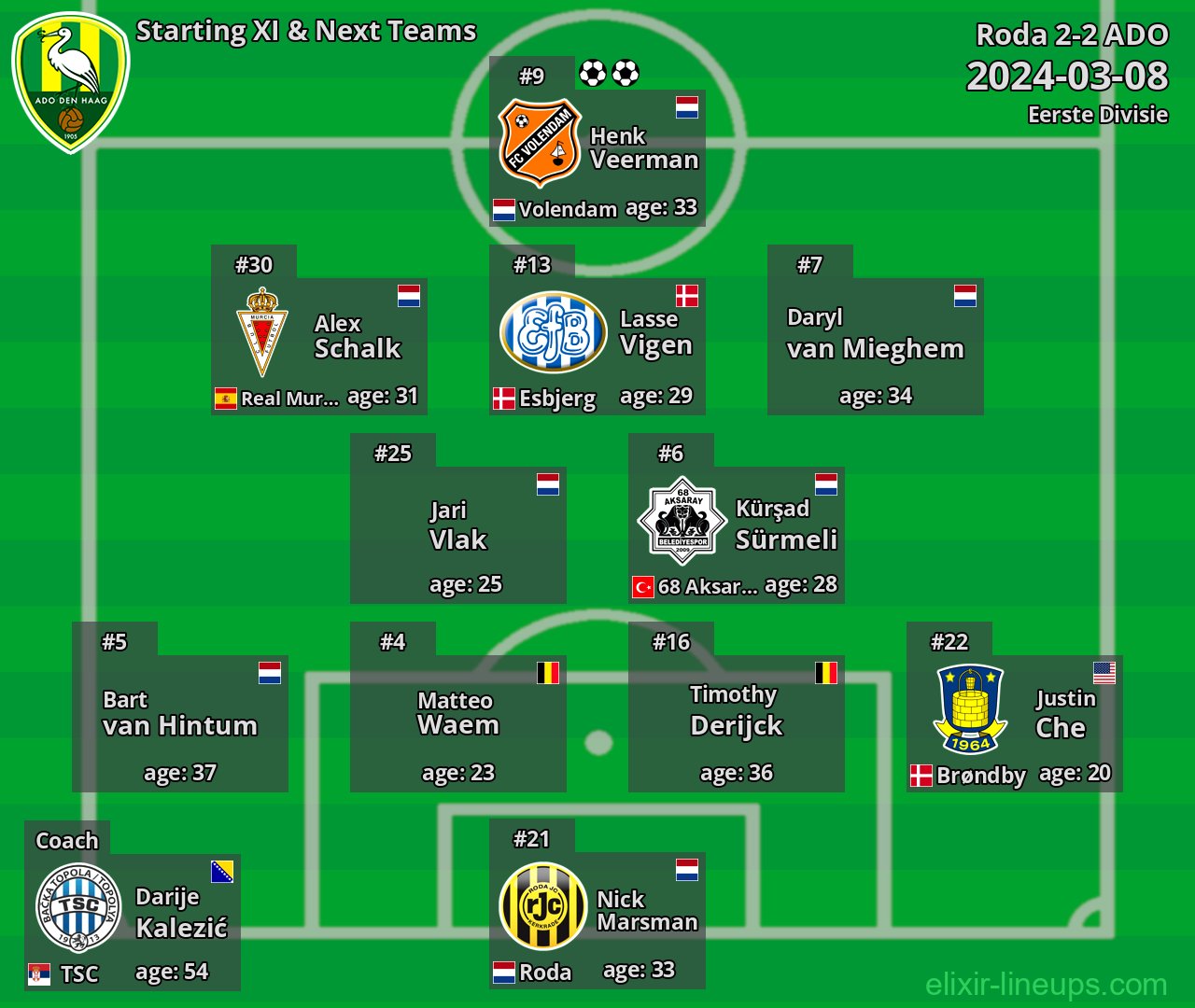 ADO Starting XI & Next Teams 2024-03-08