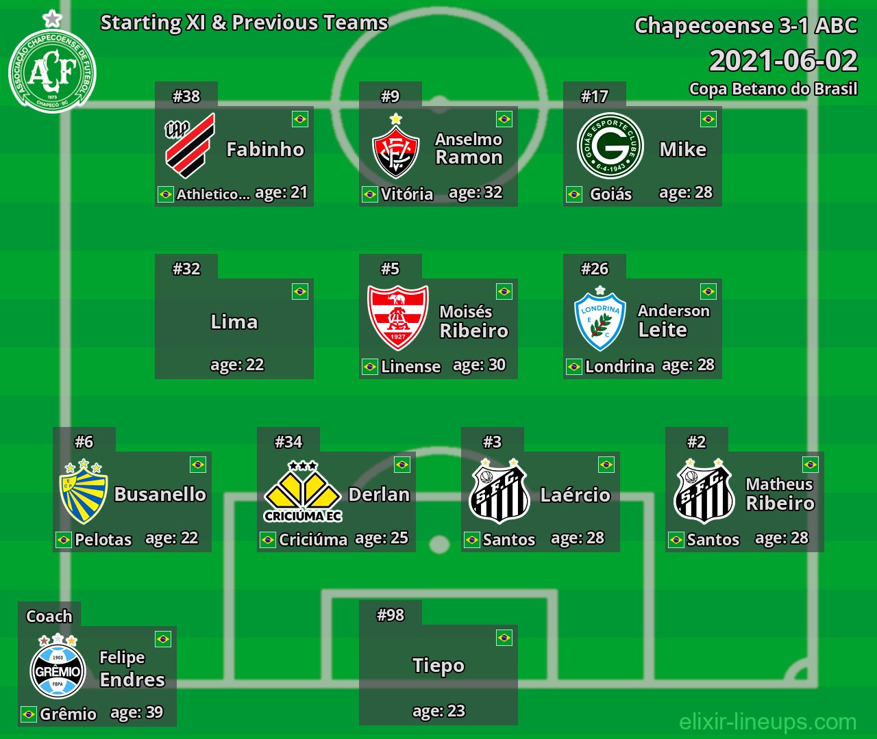 Chapecoense Starting XI & Previous Teams 2021-06-02
