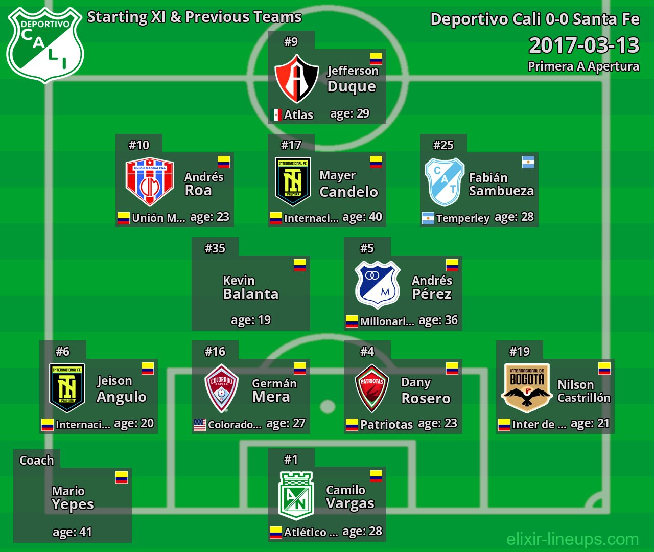 Deportivo Cali Starting XI & Previous Teams 2017-03-13