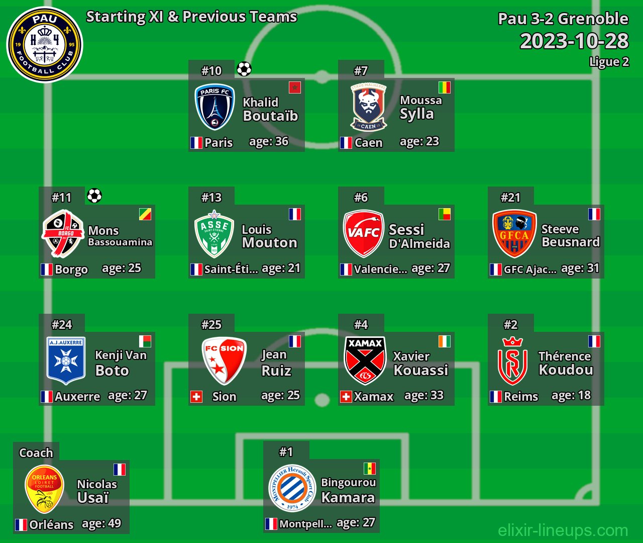 Pau Starting XI & Previous Teams 2023-10-28