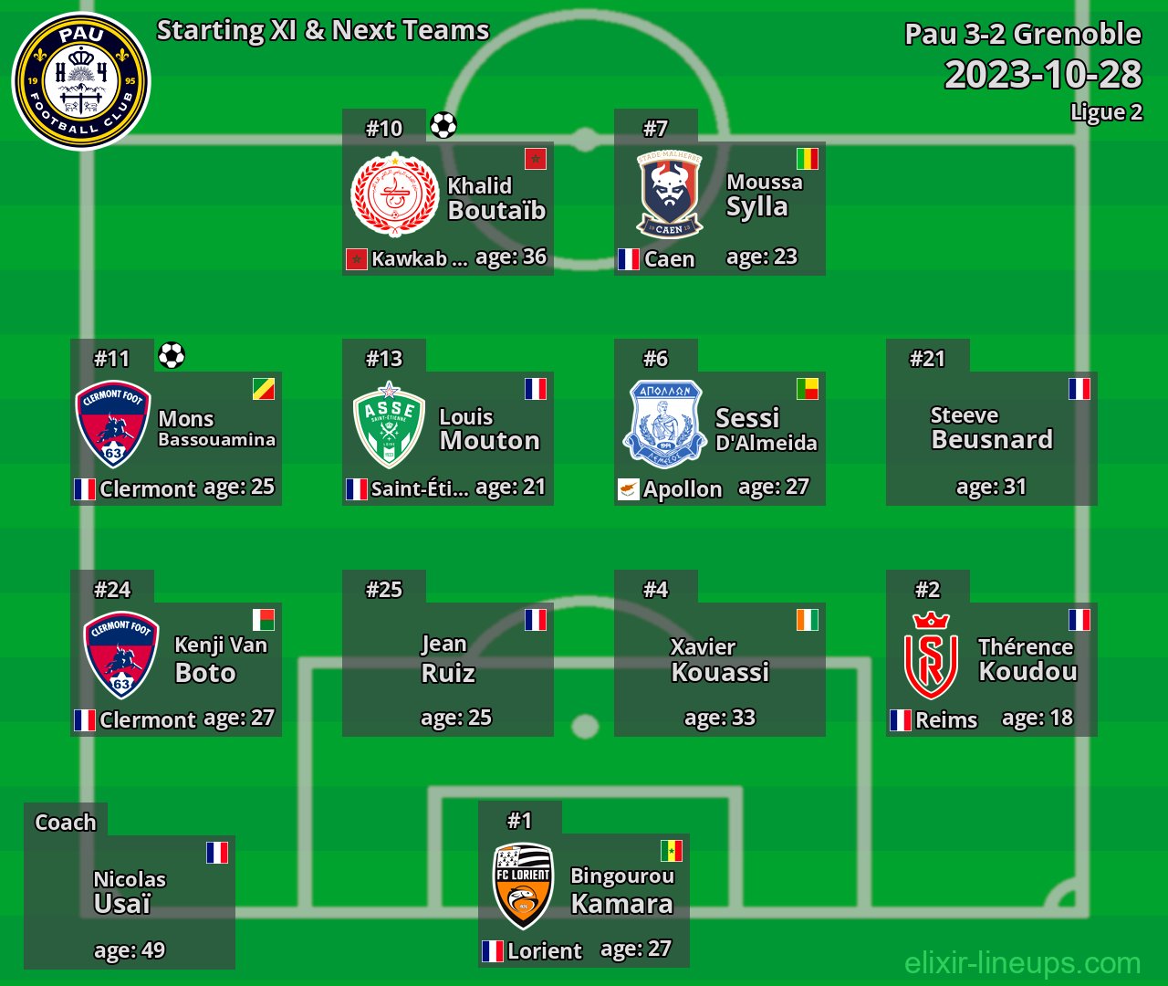 Pau Starting XI & Next Teams 2023-10-28