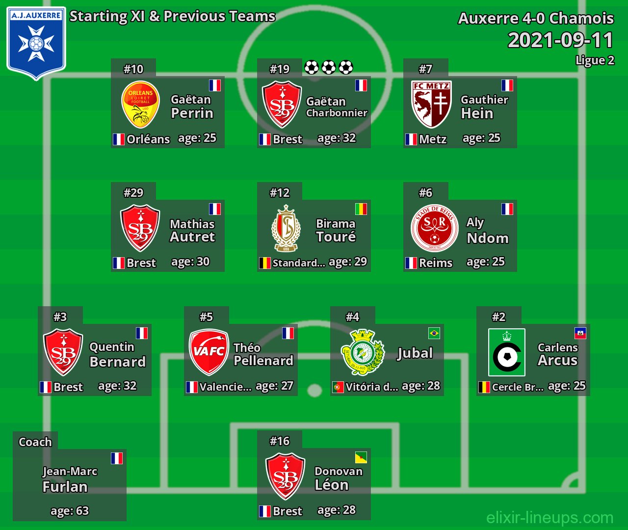 Auxerre Starting XI & Previous Teams 2021-09-11
