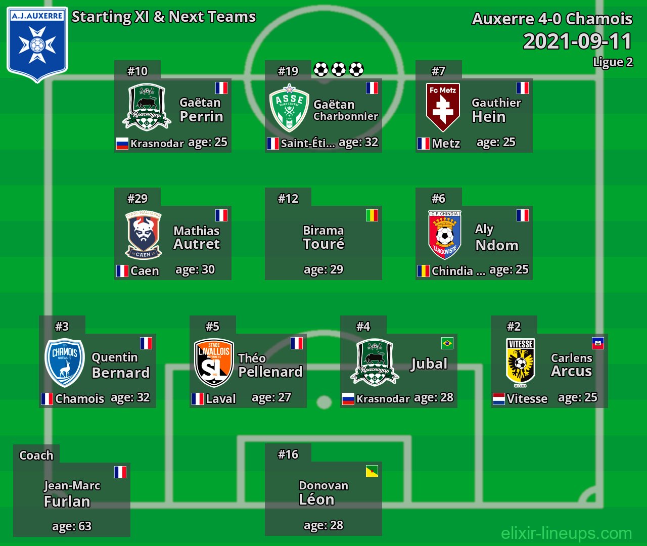 Auxerre Starting XI & Next Teams 2021-09-11