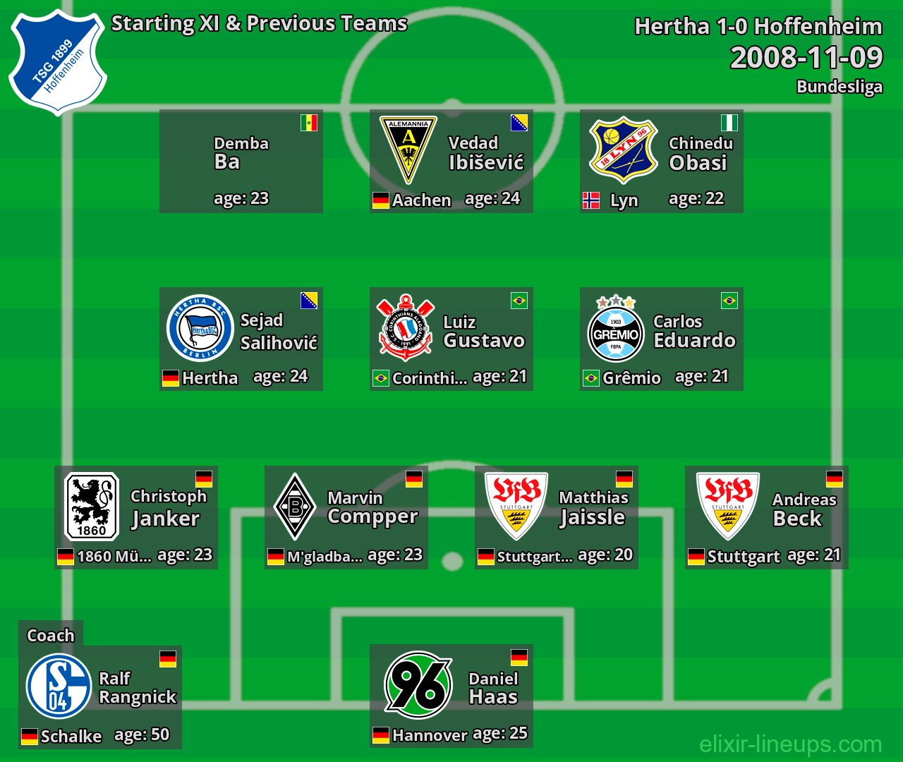 Hoffenheim Starting XI & Previous Teams 2008-11-09