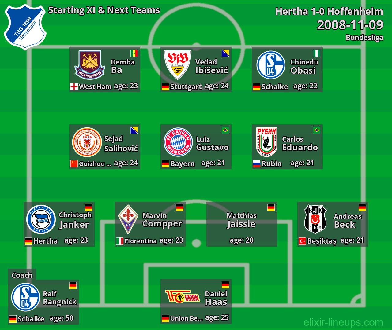 Hoffenheim Starting XI & Next Teams 2008-11-09
