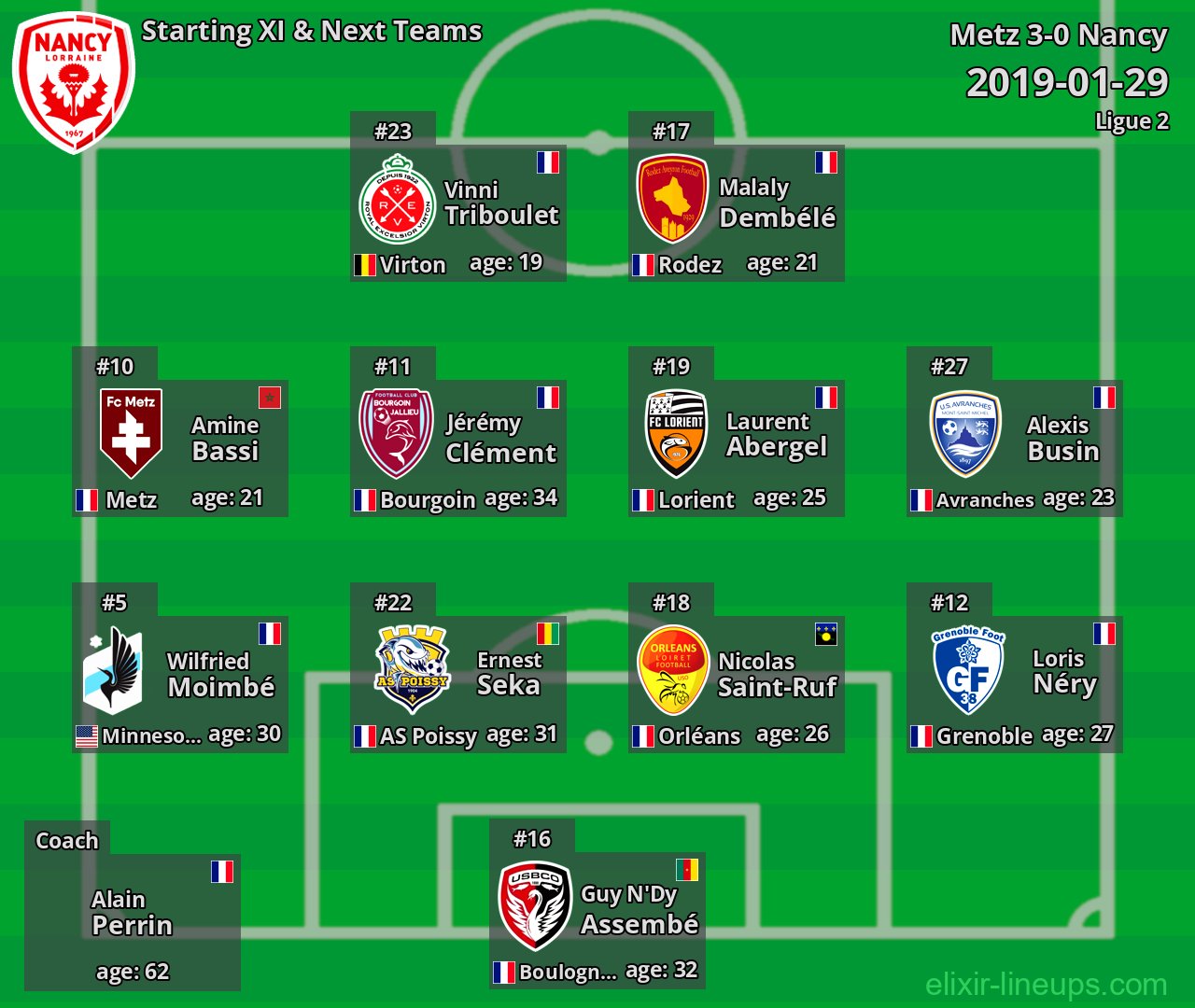 Nancy Starting XI & Next Teams 2019-01-29