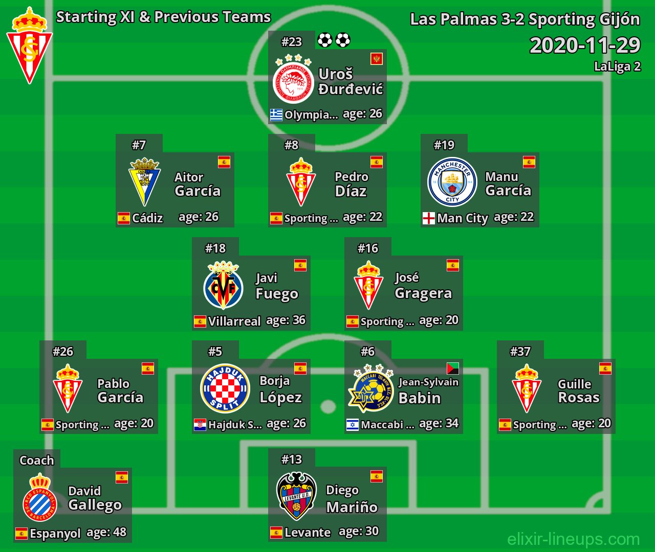 Sporting Gijón Starting XI & Previous Teams 2020-11-29