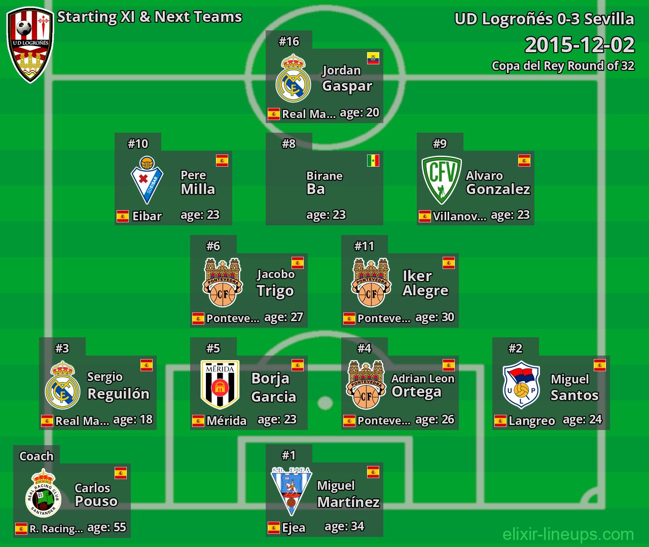 UD Logroñés Starting XI & Next Teams 2015-12-02