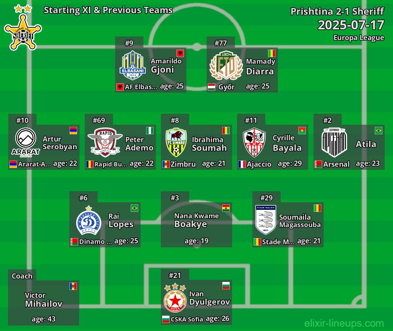 Sheriff Starting XI & Previous Teams 2025-07-17