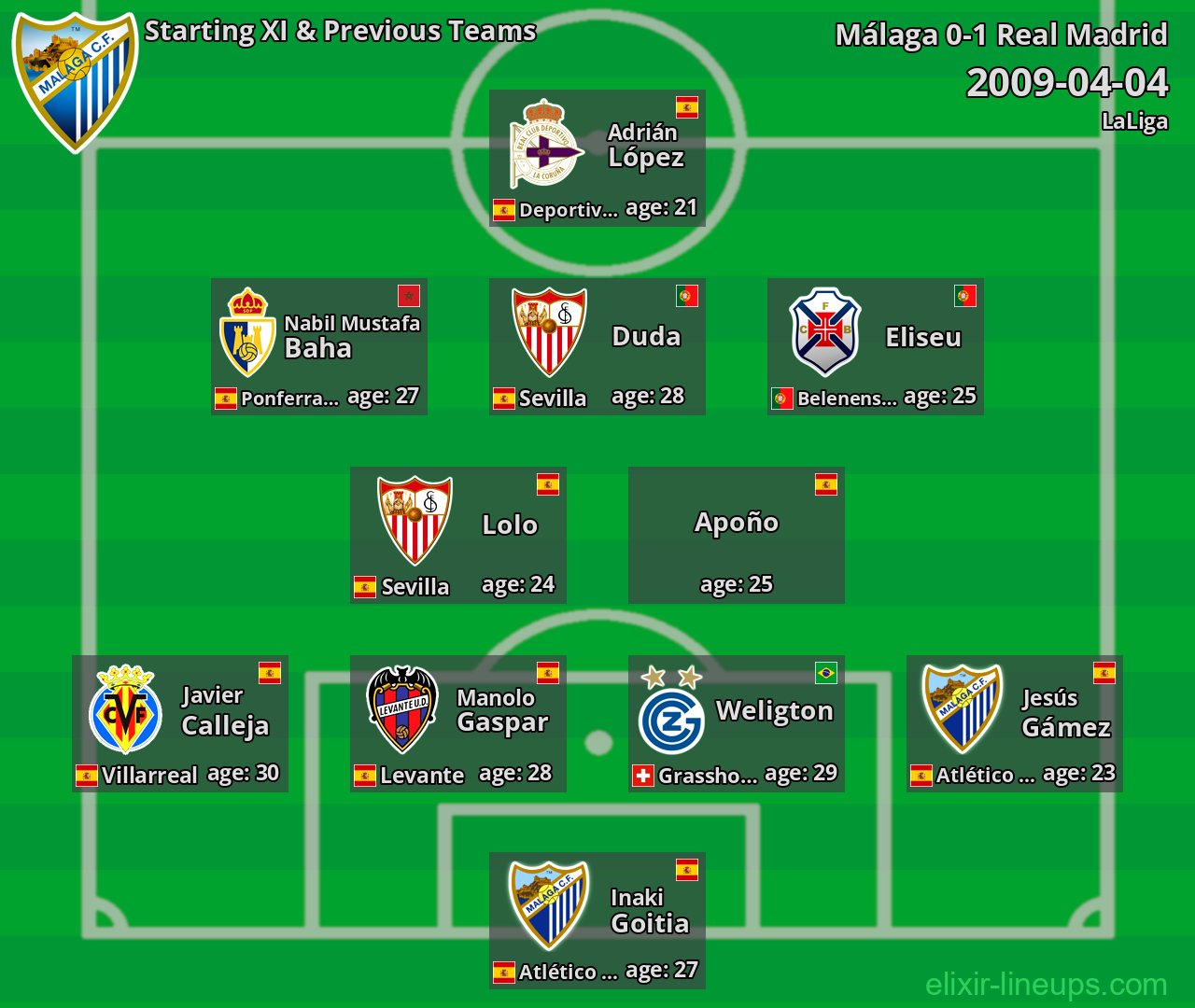 Málaga Starting XI & Previous Teams 2009-04-04