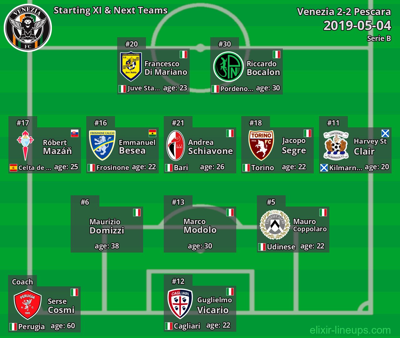 Venezia Starting XI & Next Teams 2019-05-04