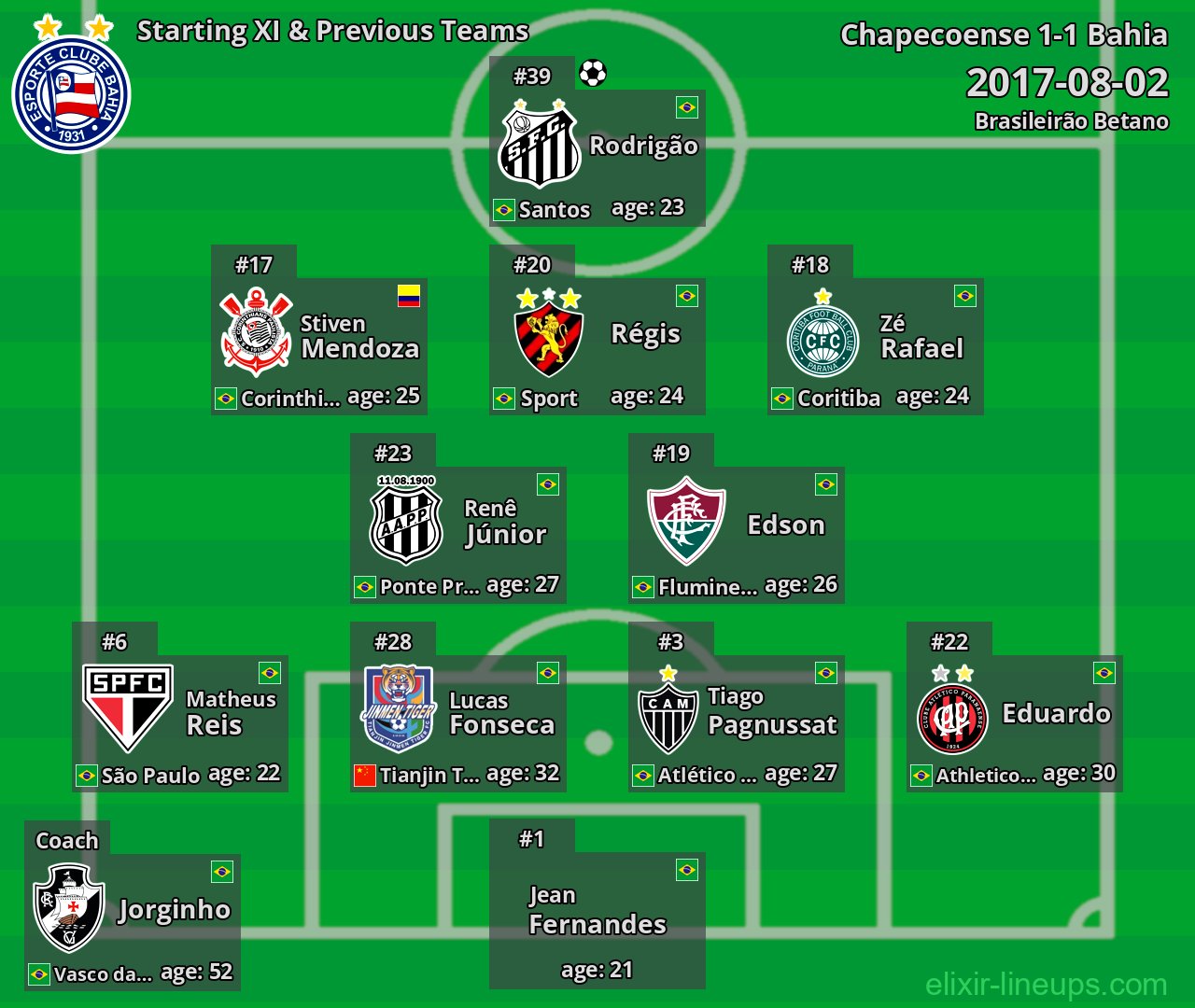 Bahia Starting XI & Previous Teams 2017-08-02