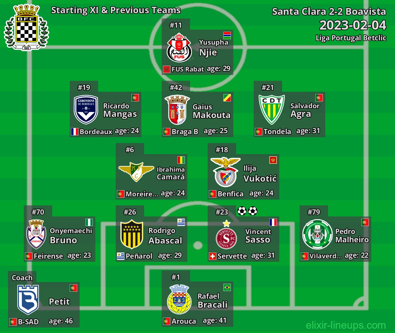 Boavista Starting XI & Previous Teams 2023-02-04